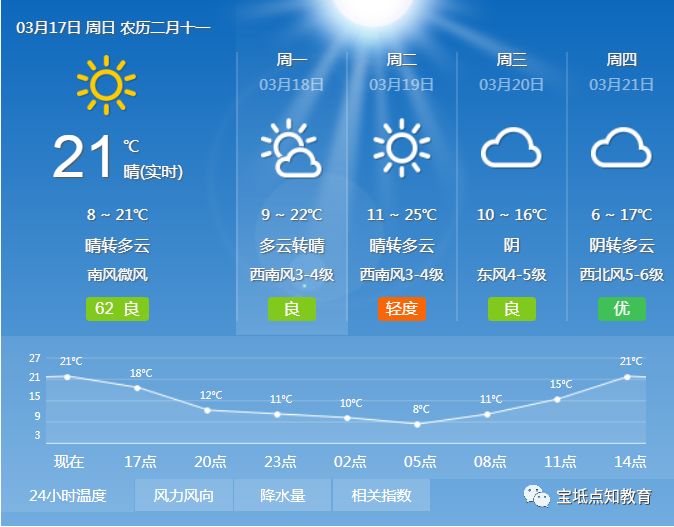 砖桥镇天气预报最新消息