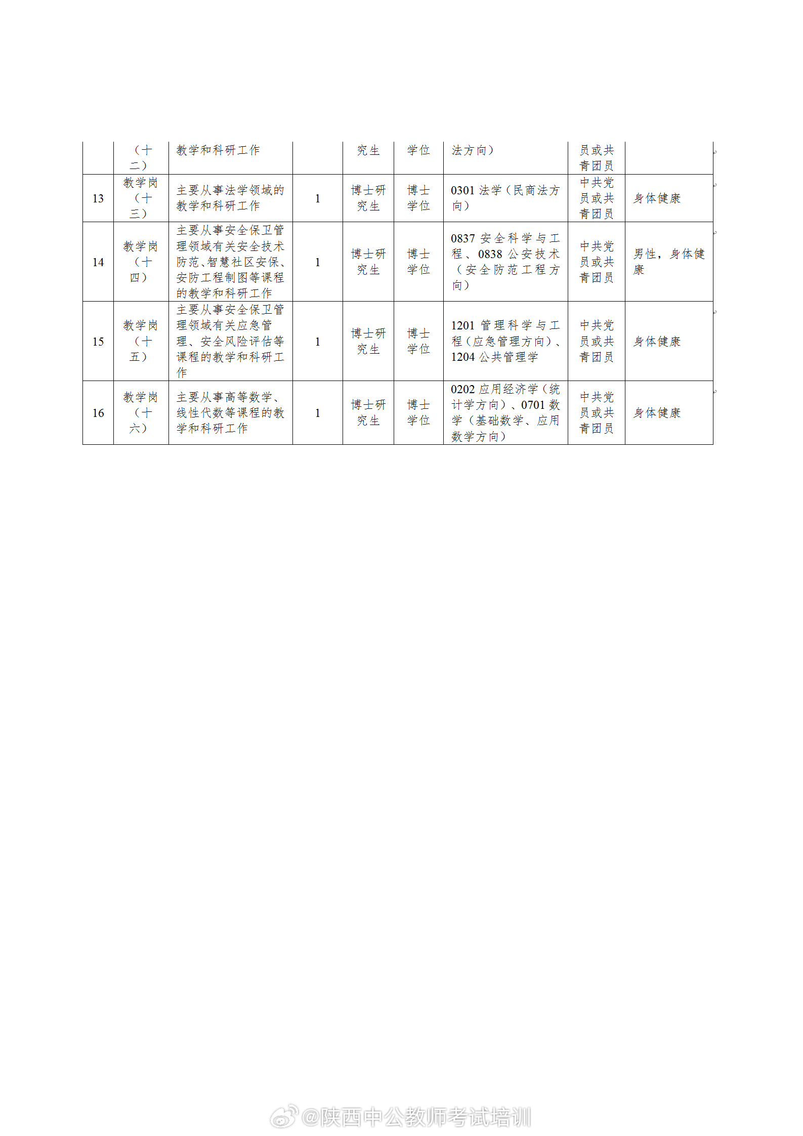 碑林区初中招聘最新信息汇总