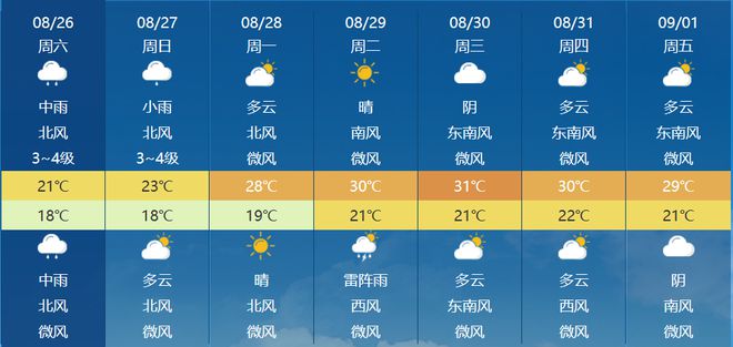 新上村委会天气预报更新通知