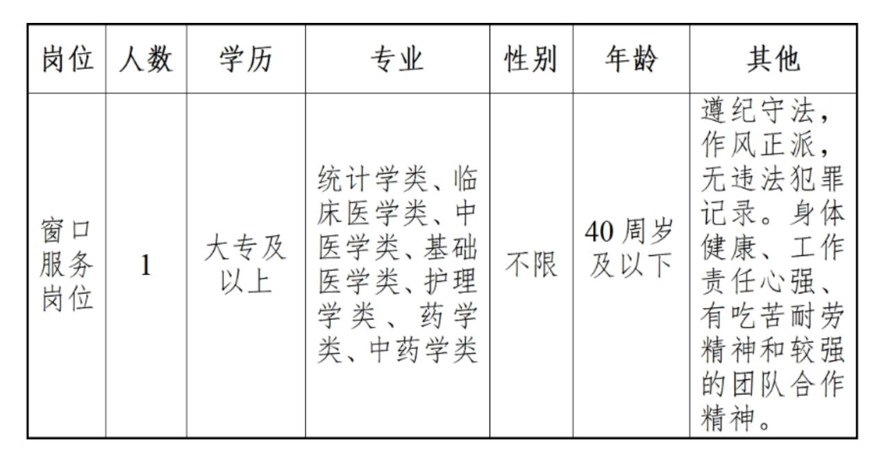 尖山区医疗保障局招聘启事发布