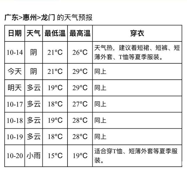 龙门县柑桔场天气预报更新