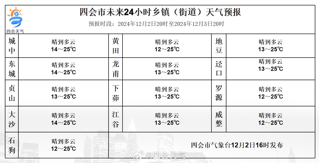 水泥街道今日天气预报