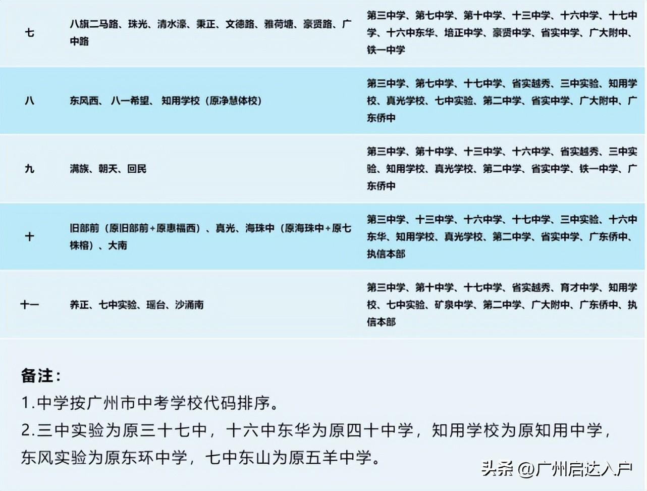 海珠区初中最新新闻动态