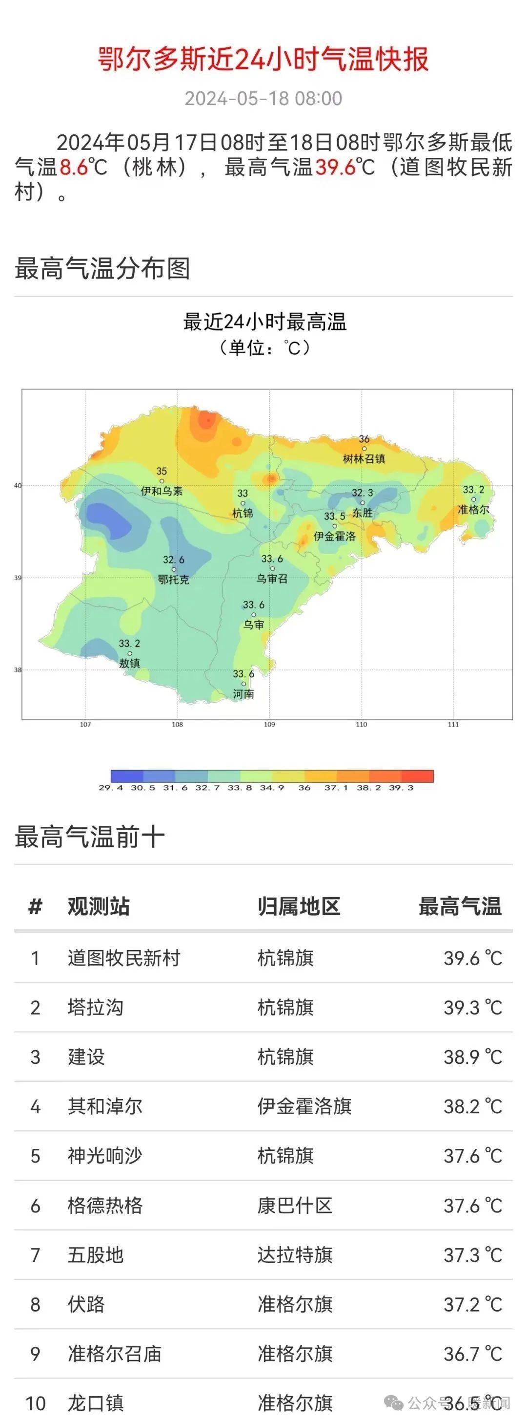 鄂尔栋镇天气预报更新通知