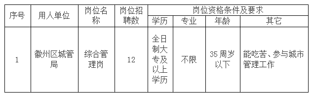 黄山区市场监督管理局最新招聘详解