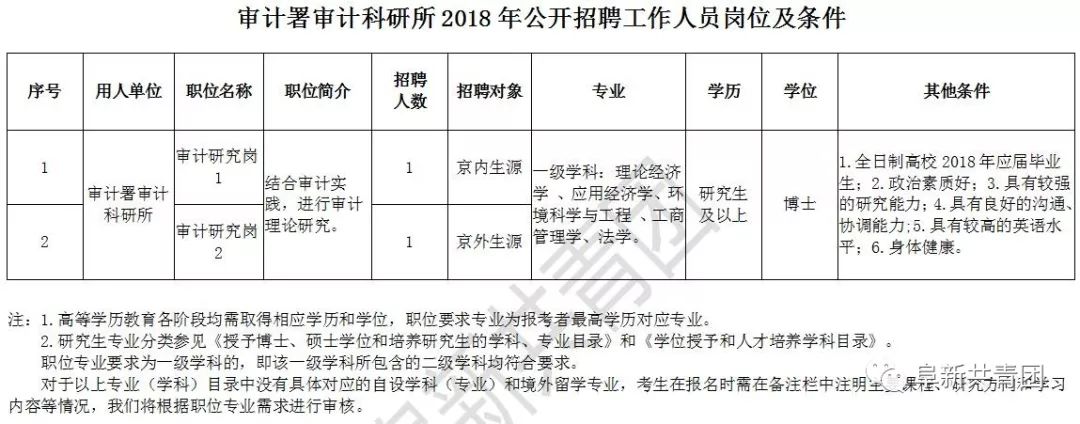 阿坝县审计局最新招聘信息与招聘细节深度解析