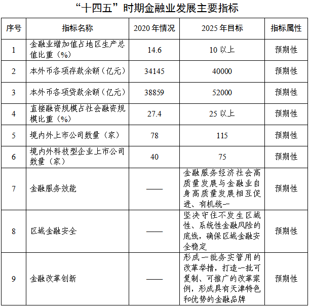 津市市统计局最新发展规划概览