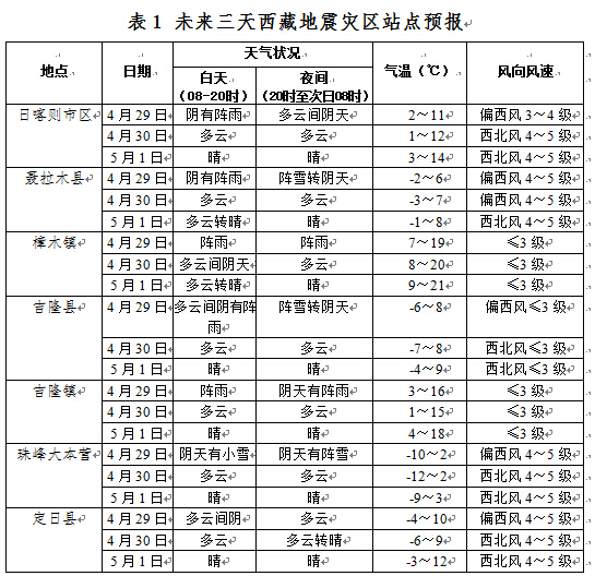 克西村最新天气预报全面解析