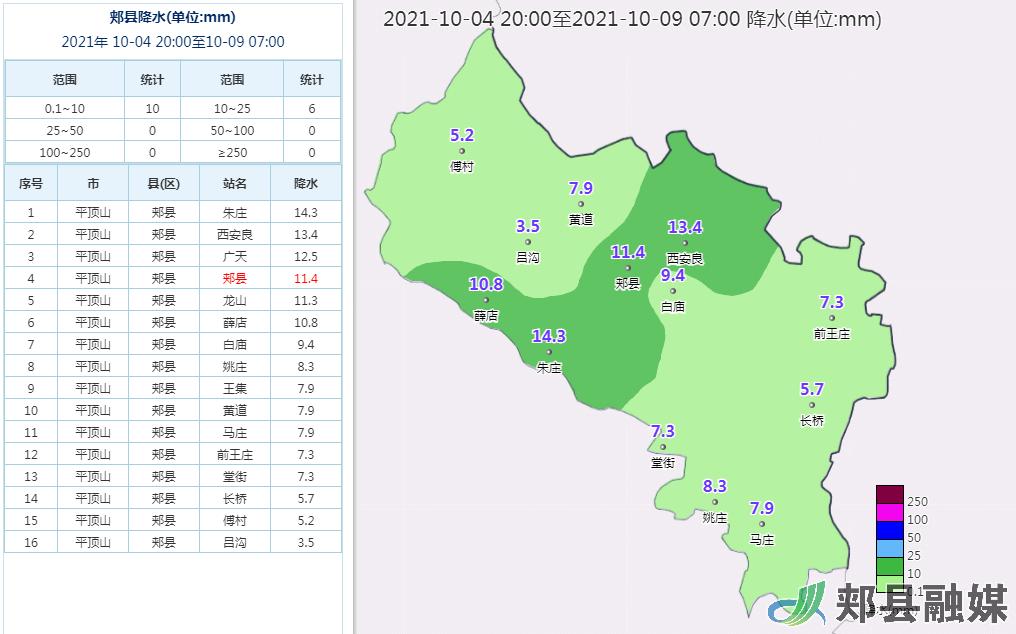 李口乡最新天气预报信息汇总