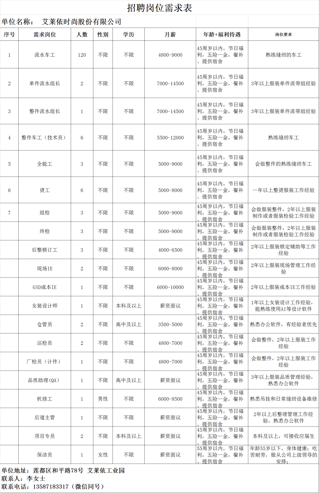 屏南县数据和政务服务局招聘公告详解