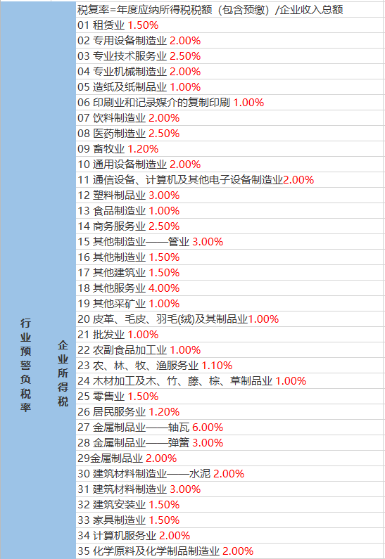 双古城村委会天气预报更新通知