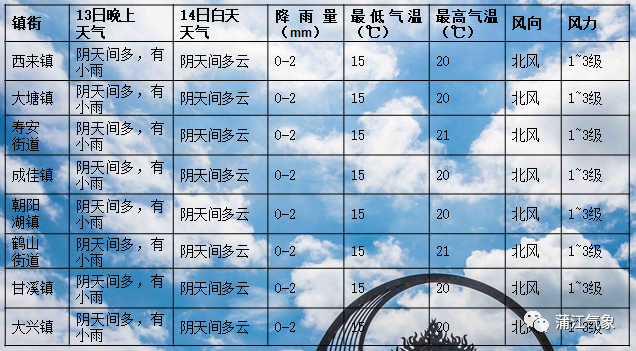 乘风乡天气预报详解，最新气象信息汇总