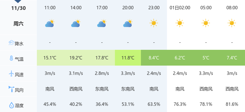 黄花镇天气预报更新通知