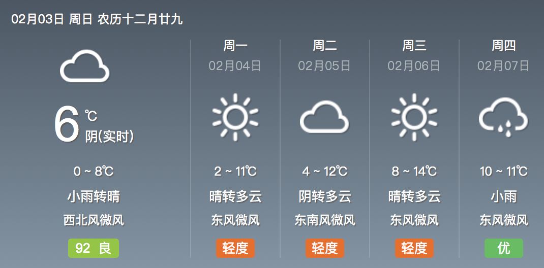 新春社区天气预报更新通知