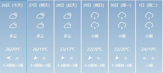 寻村乡天气预报最新信息