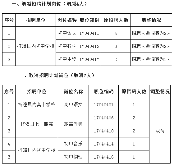 梓潼县初中最新招聘信息全面解析