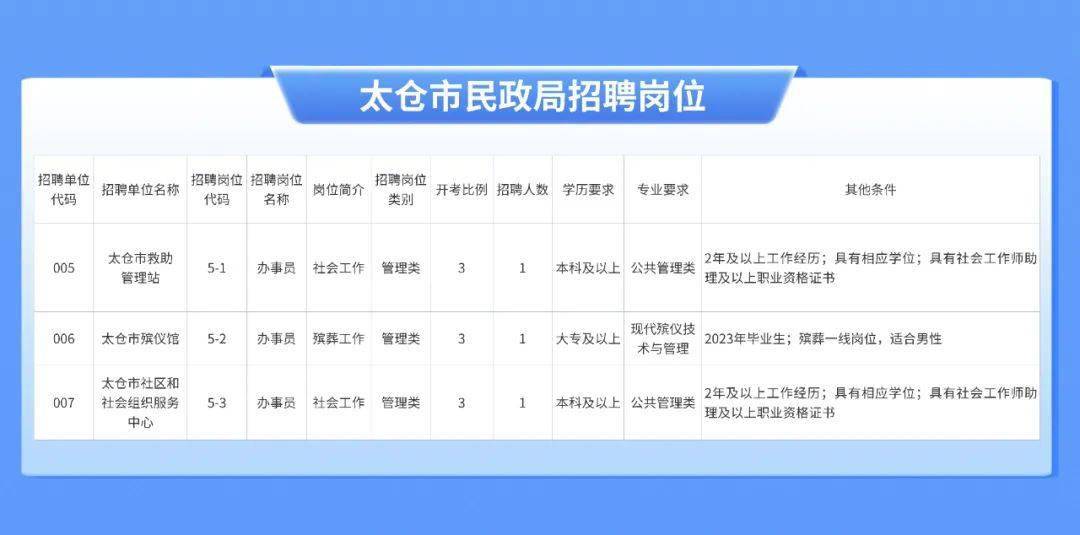 北仑区民政局最新招聘信息全面解析