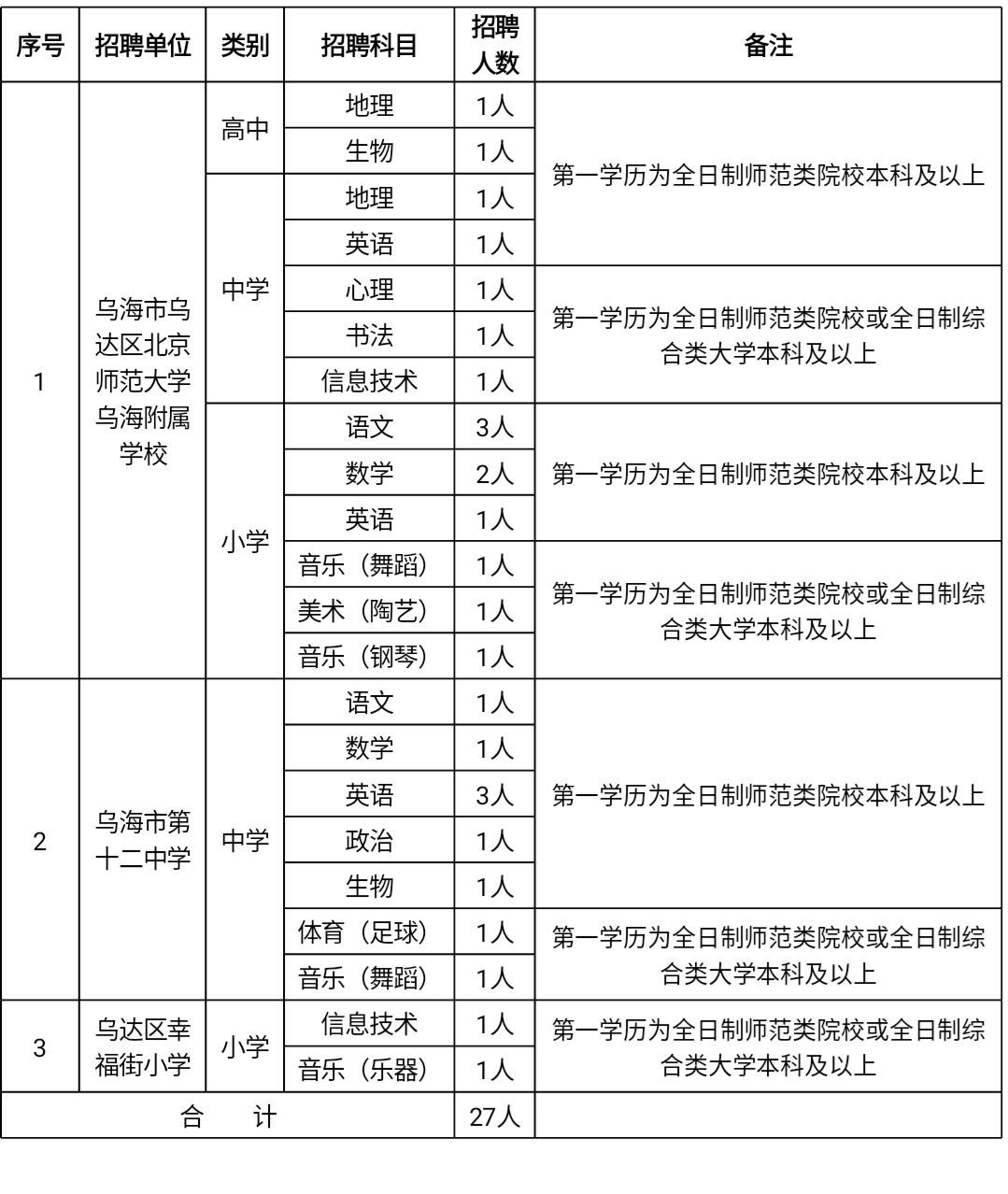 乌达区小学人事新任命，开启教育新篇章