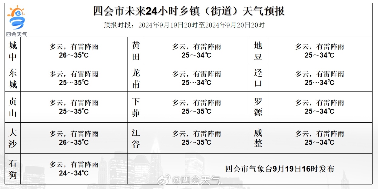 果扣村天气预报更新及影响分析