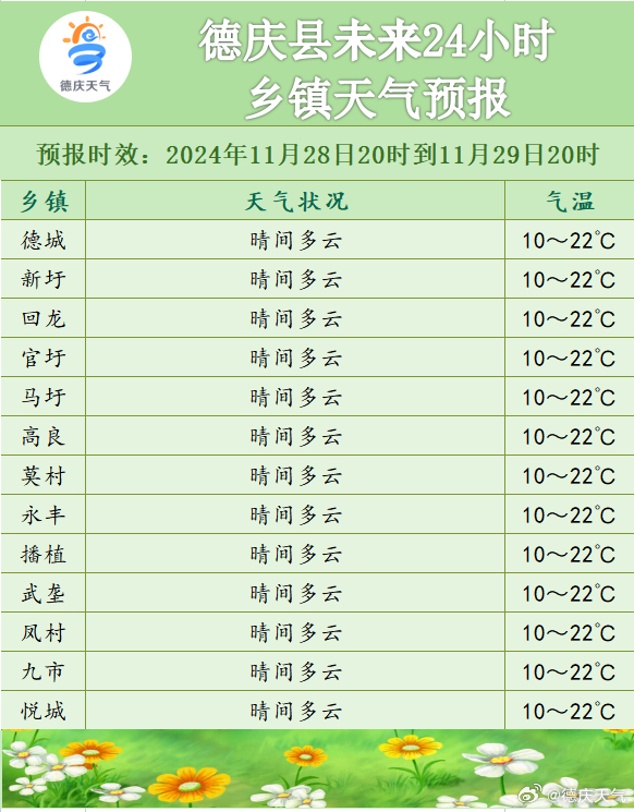 细德村最新天气预报信息汇总