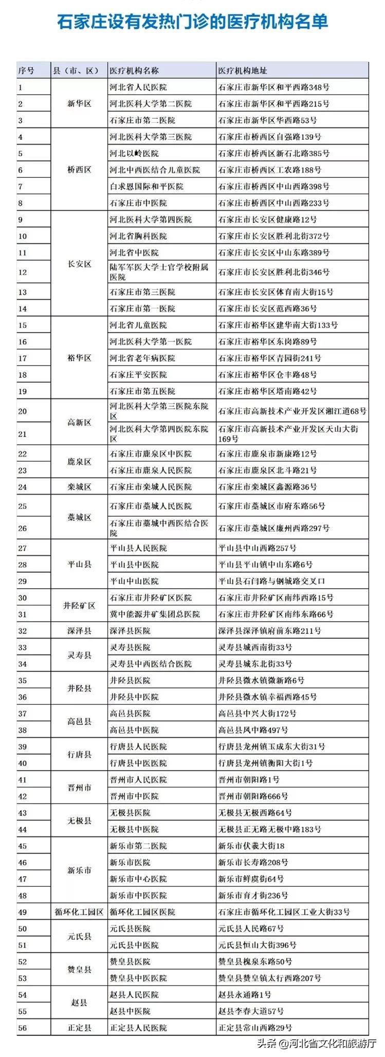 承德县医疗保障局最新招聘信息全面解析