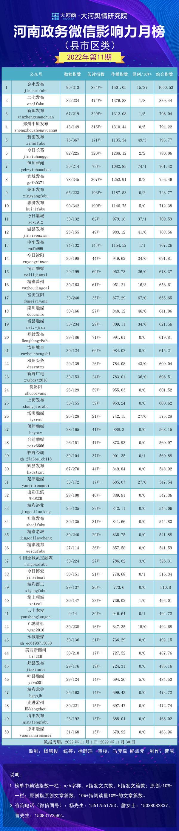 伊川县数据和政务服务局最新消息速递