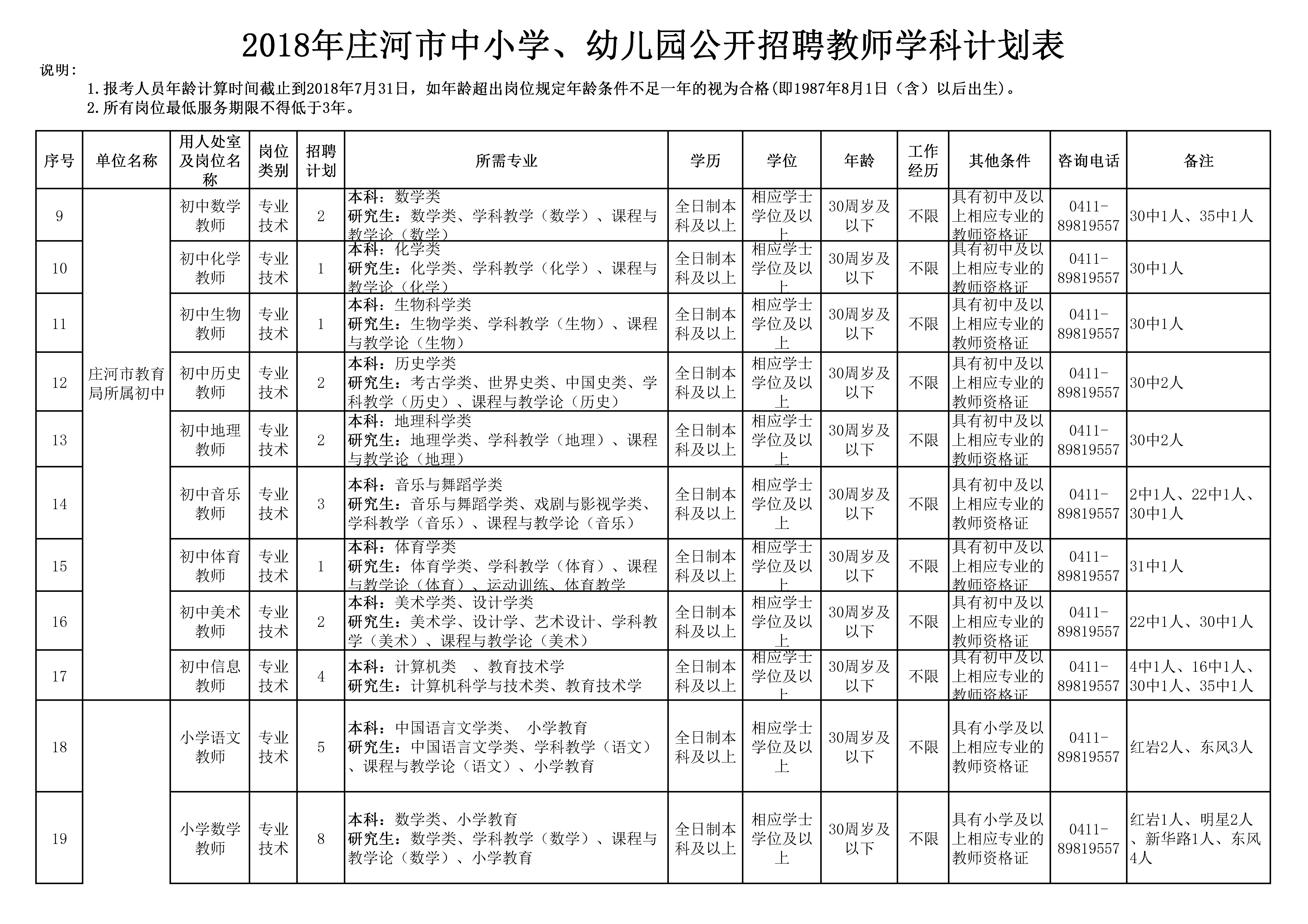 凌河区财政局最新招聘信息全面解析