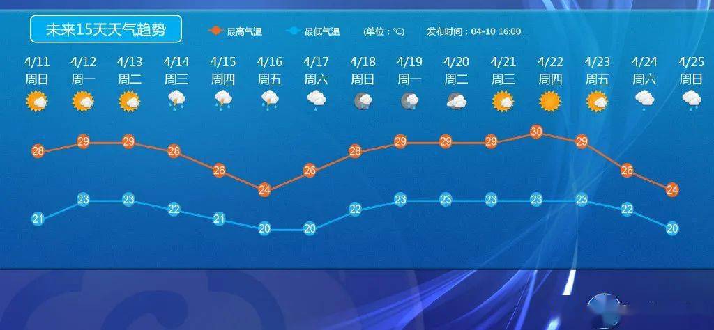 顺德村委会天气预报及影响深度解析