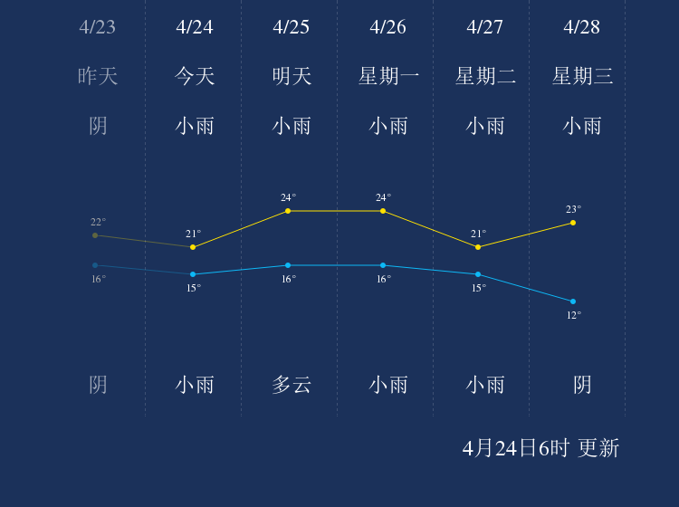 马桑社区天气预报更新通知