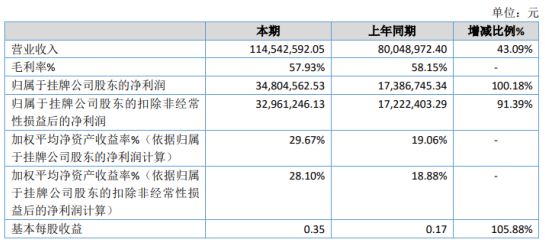 永清县数据和政务服务局新项目推动数字化转型，优化政务服务体验