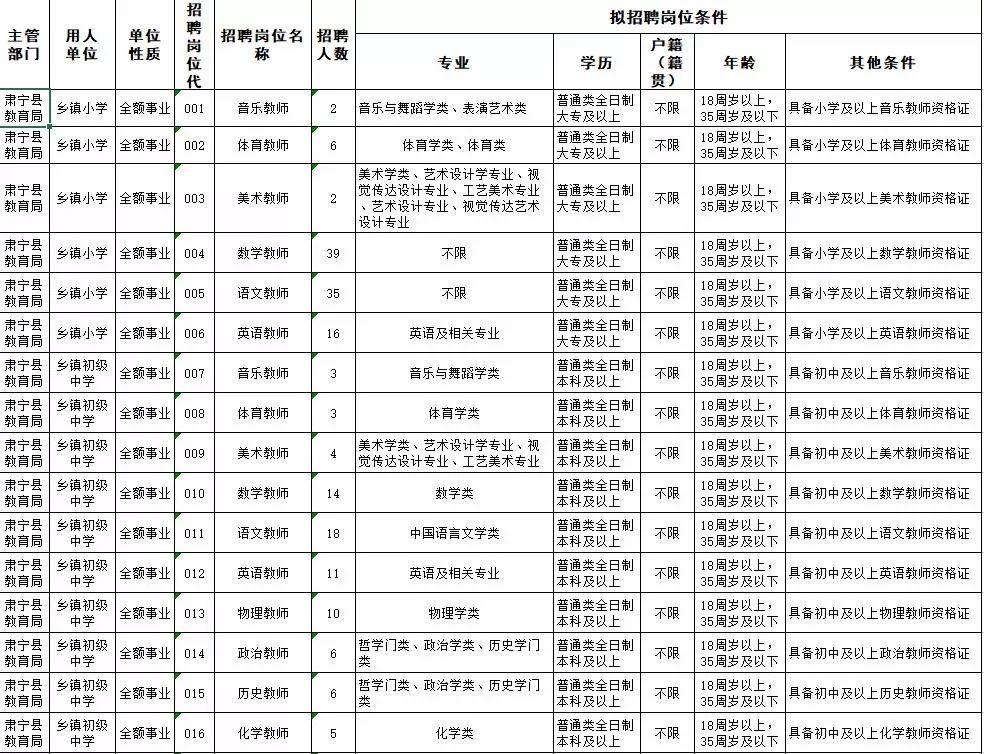 宁晋县市场监督管理局最新招聘资讯详解