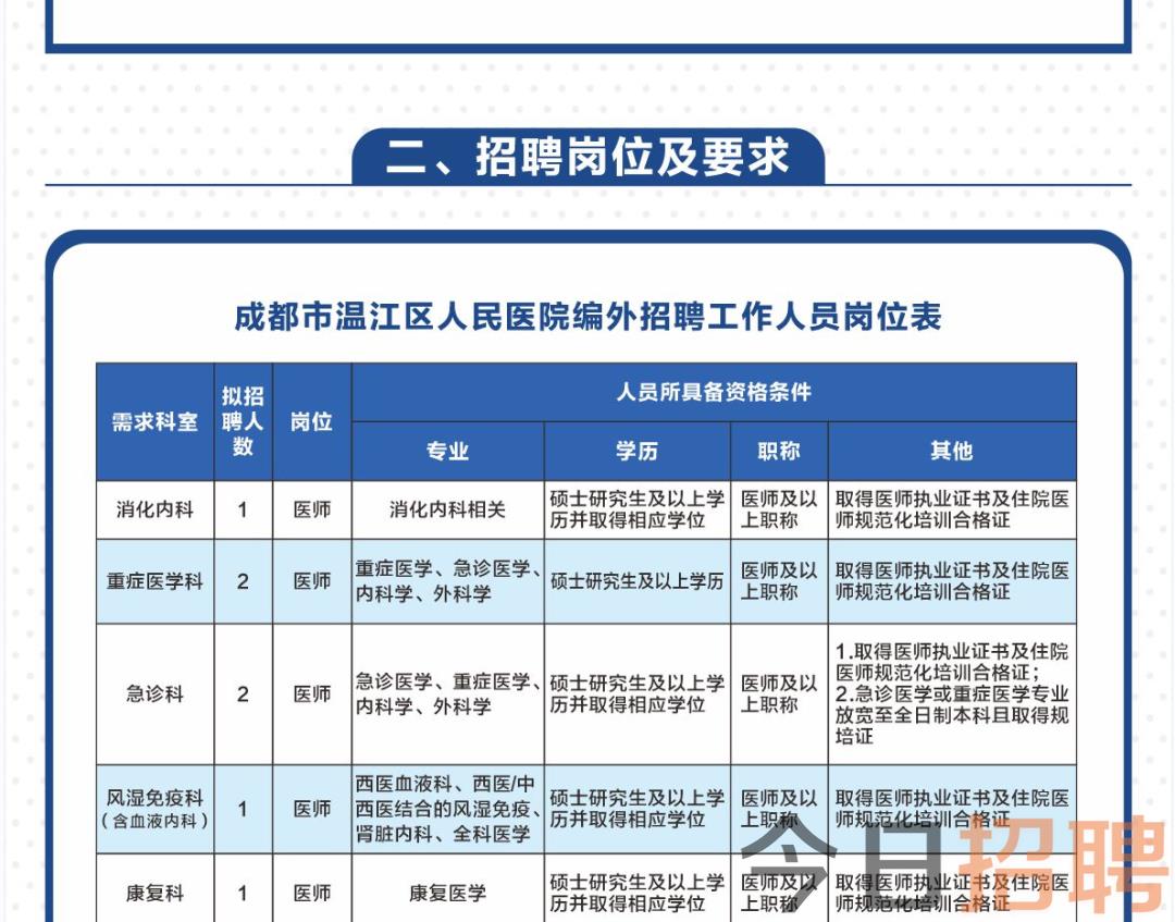 温江区医疗保障局最新招聘全解析