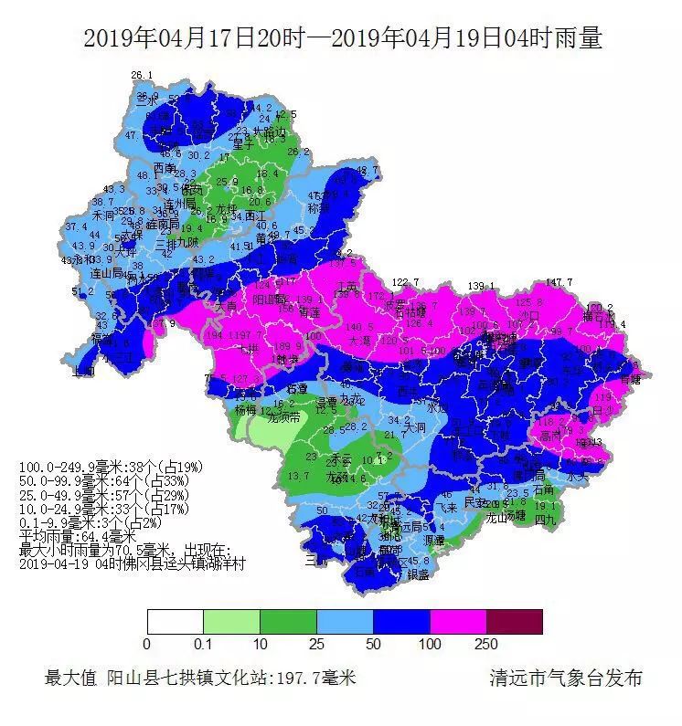 东城街道天气预报更新通知