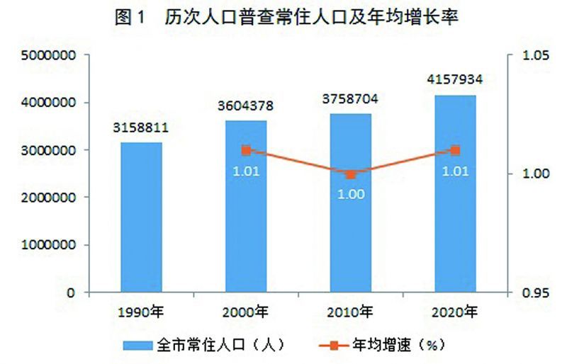 邓州市数据和政务服务局人事任命最新动态