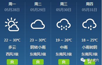 南桐镇天气预报更新通知