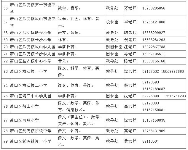 岑巩县初中招聘启事，最新职位信息公告