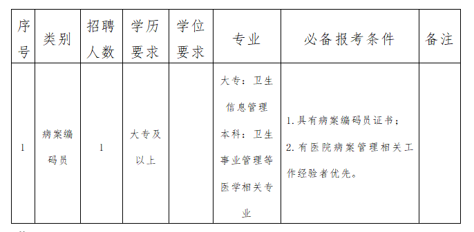 普定县医疗保障局最新招聘公告详解