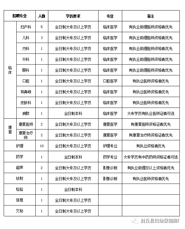 封丘县医疗保障局招聘启事，最新职位空缺及要求