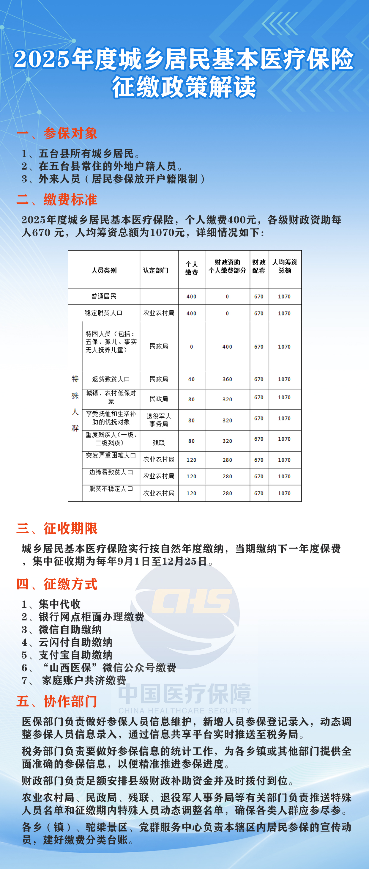 交城县医疗保障局未来发展规划展望