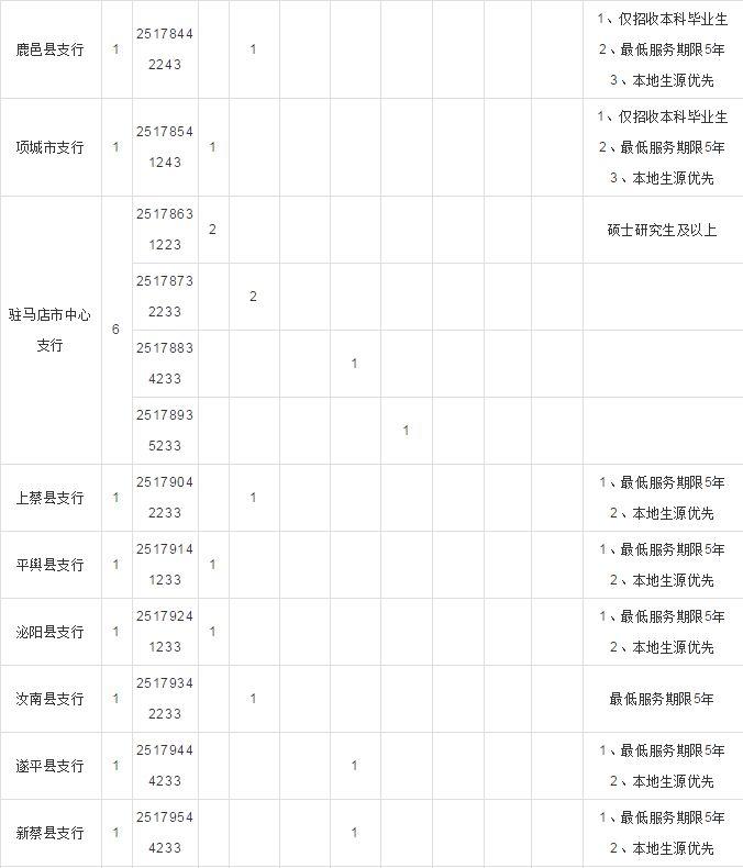 浉河区市场监督管理局招聘新岗位详解