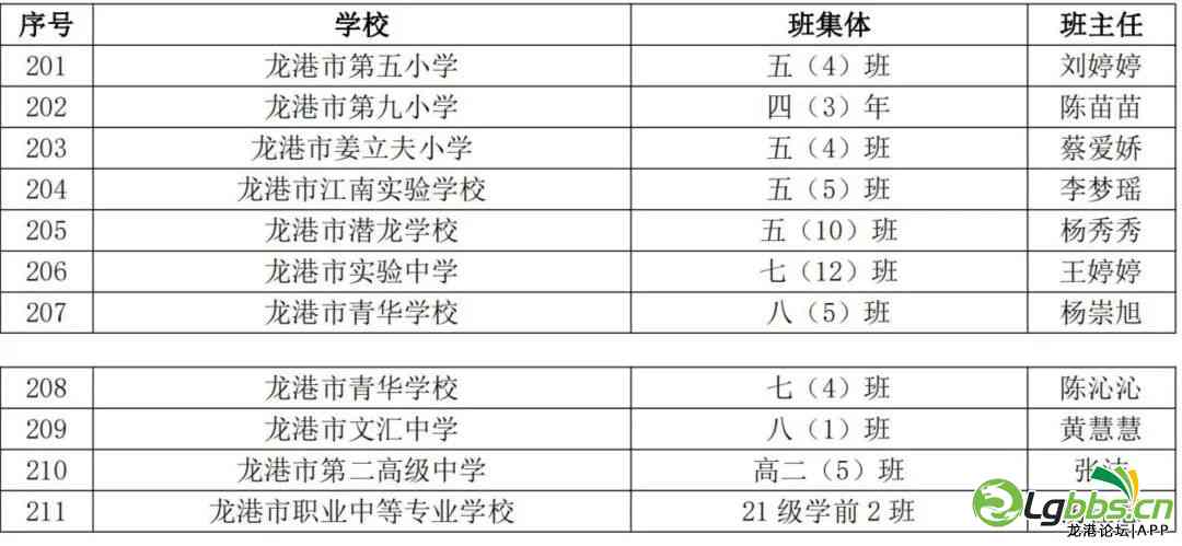 龙湖区小学人事任命揭晓，开启教育新篇章