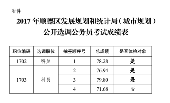 北关区统计局发展规划，探索未来，推动统计事业新发展