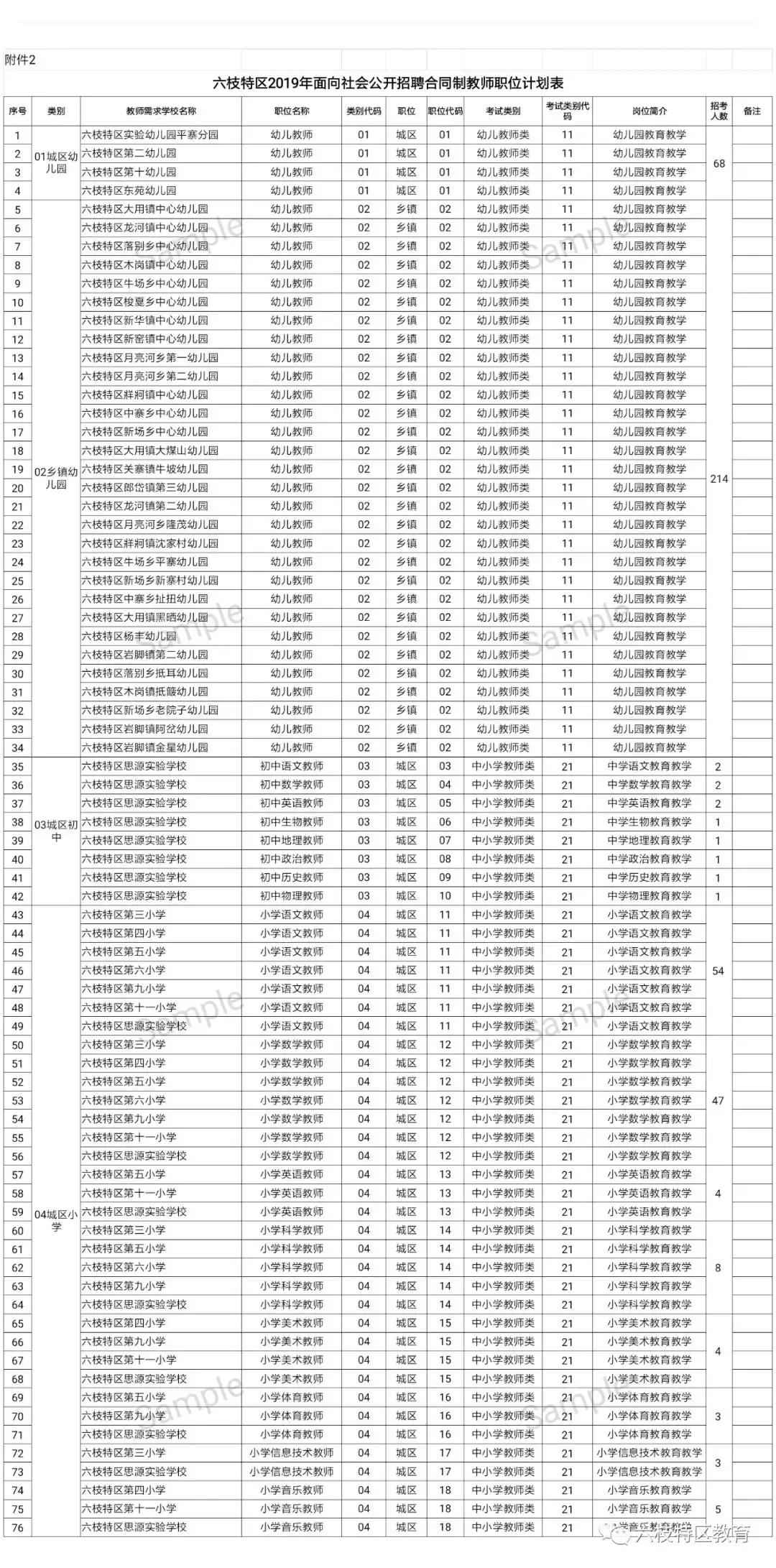 六枝特区小学最新招聘信息概况