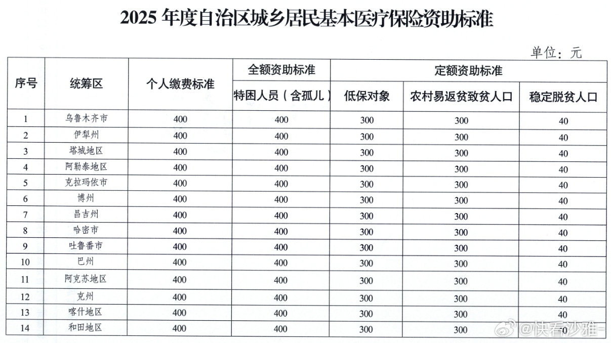 昭苏县医疗保障局最新发展规划概览