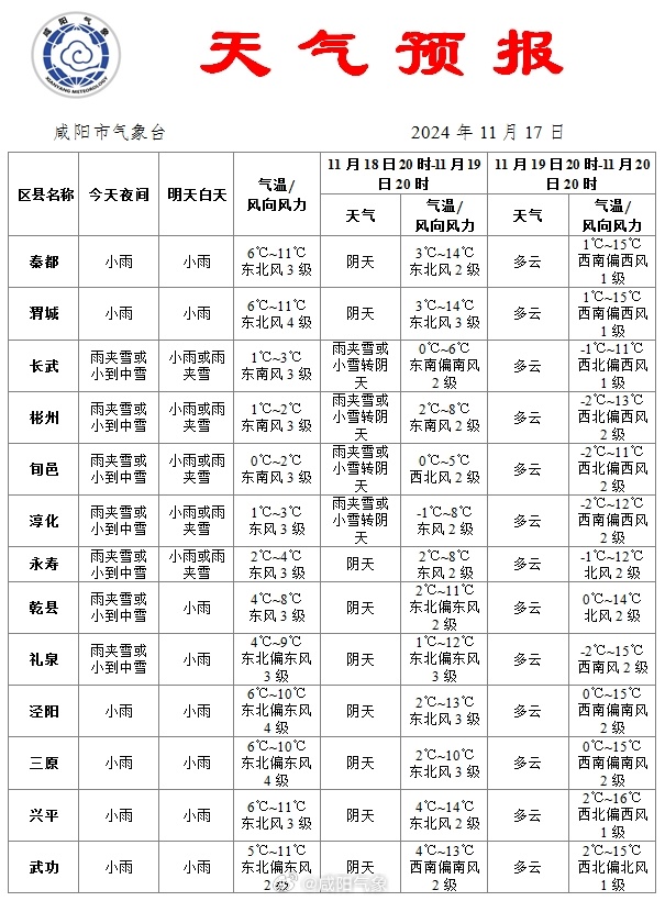 木村最新天气预报通知