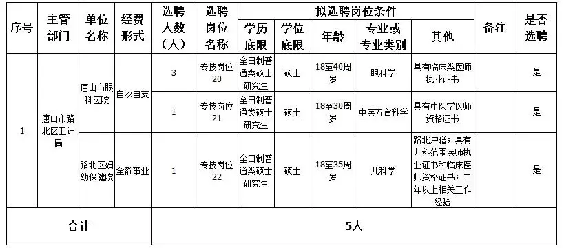 平凡中的不凡 第2页