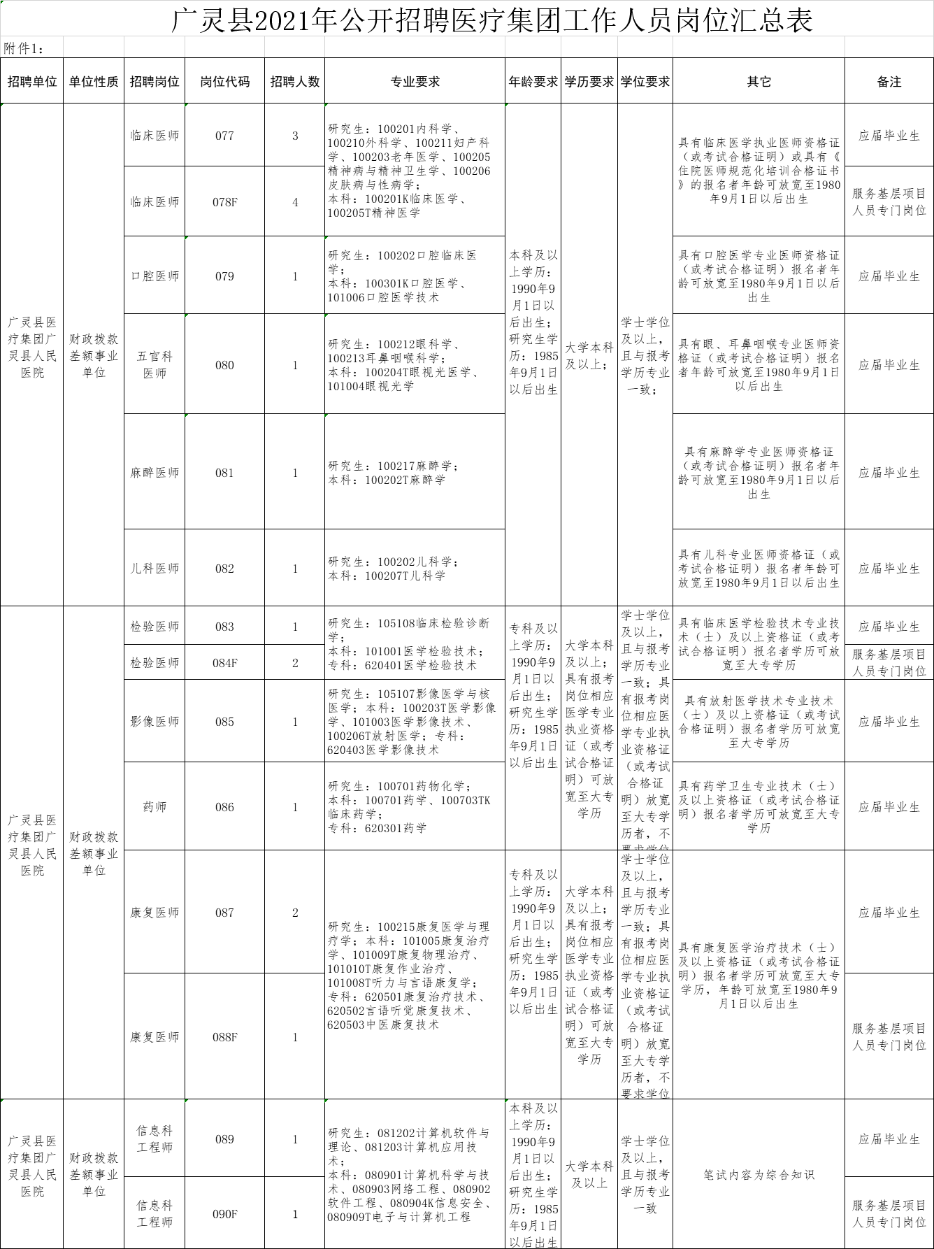 广灵县医疗保障局最新发展规划概览