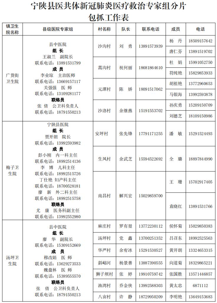 宁陕县医疗保障局最新发展规划