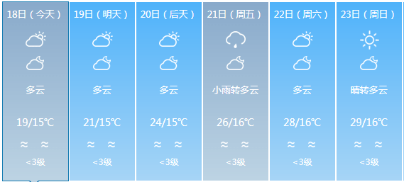 白坭镇天气预报更新通知