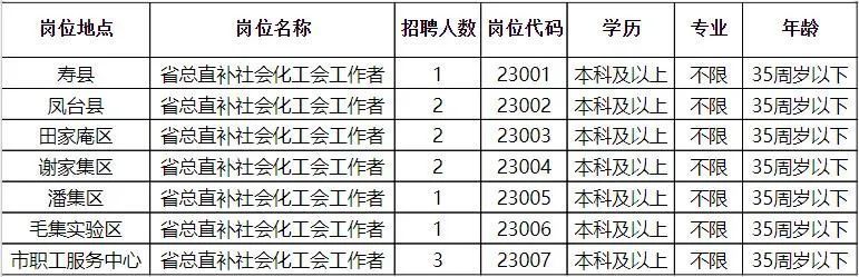 宝丰县财政局最新招聘信息全面解析